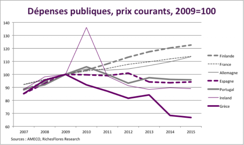 Depenses publiques