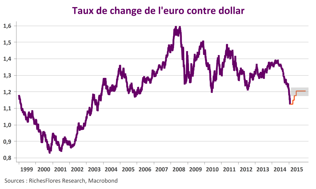 Scenario euro