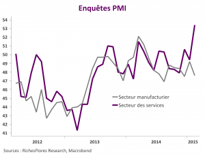 PMI France