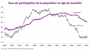 Participation US