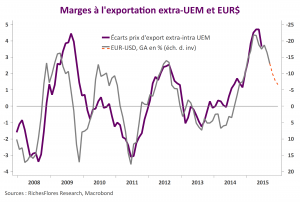 UEM marges export