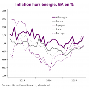Inflation hors energie UEM