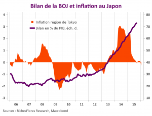 Japon inflation et BOJ