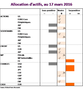 Allocation d'actifs mars 2016