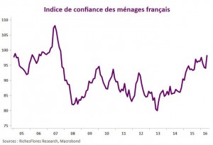 confiance