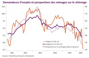 demandeurs d'emploi et prsp